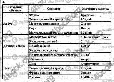 ГДЗ Информатика 5 класс страница §2.3 Впр.4